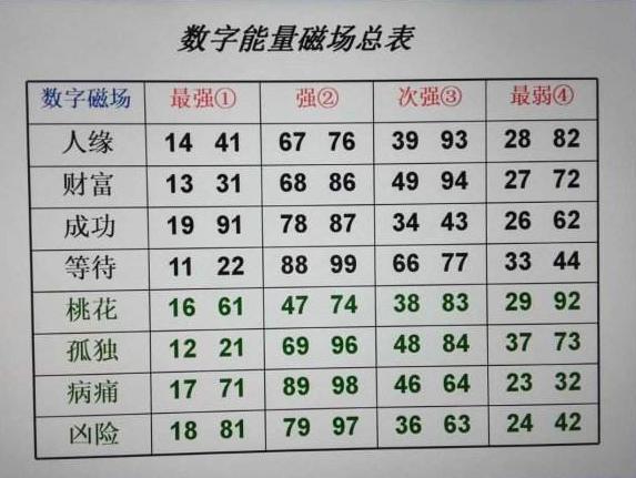 今晚特馬碼，揭秘背后的數(shù)字魔法與幸運(yùn)之謎今晚特馬資料圖