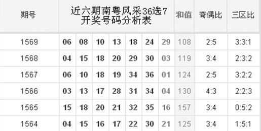 探索南粵風(fēng)采，揭秘36選7開獎(jiǎng)背后的故事與魅力南粵風(fēng)采36選7開獎(jiǎng)結(jié)果歷史記錄