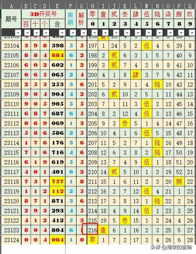 探索新版澳門開彩結(jié)果走勢圖，數(shù)字背后的奧秘與趨勢分析2025新澳門開獎走勢圖
