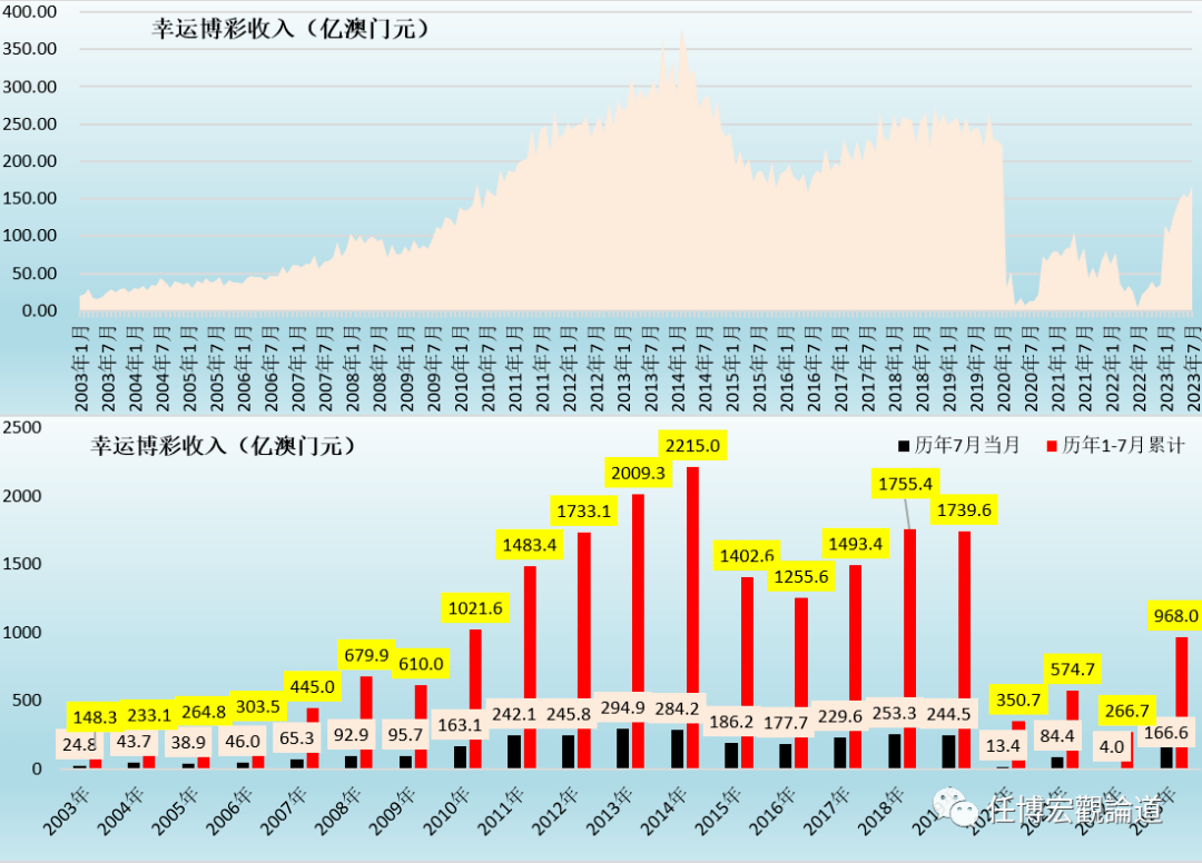 2036年新澳門開獎(jiǎng)結(jié)果查詢，數(shù)字背后的故事與未來展望2023的新澳門開獎(jiǎng)結(jié)果查詢今晚