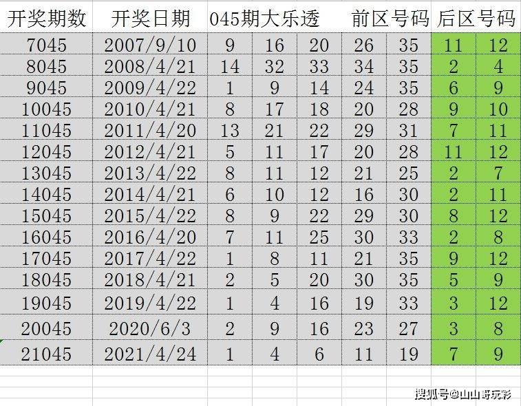 澳門(mén)六開(kāi)獎(jiǎng)結(jié)果2046，揭秘未來(lái)趨勢(shì)與查詢指南65期澳門(mén)開(kāi)獎(jiǎng)結(jié)果