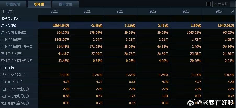 487.com，重塑數(shù)字時(shí)代社交與商業(yè)的未來鐵算算盤4887開獎(jiǎng)資料