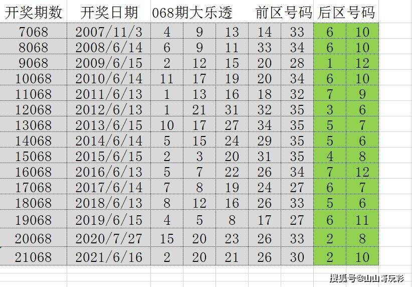 新澳門近30期開獎號碼，深度分析與未來趨勢預測的探索之旅新澳門近30期開獎號碼是多少號