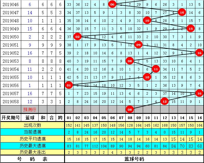 探尋黃大仙心水壇，信仰與智慧的神秘交匯黃大仙正版心水主論壇