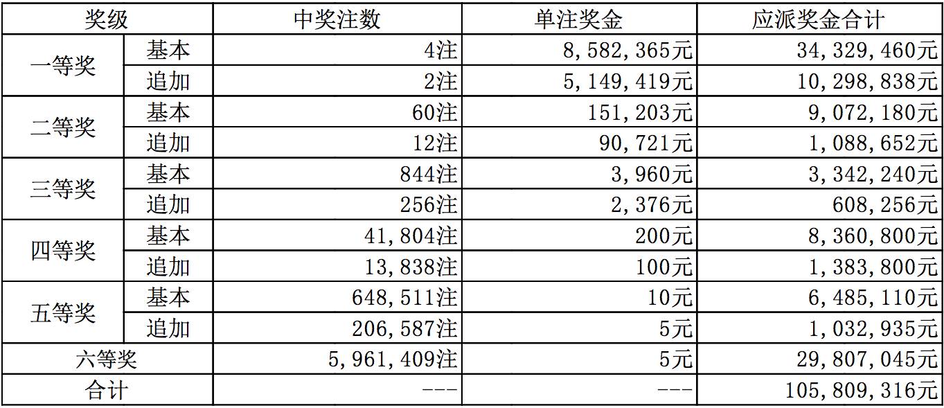 揭秘新澳開(kāi)獎(jiǎng)結(jié)果資料查詢29期，一場(chǎng)數(shù)字游戲的背后新澳開(kāi)獎(jiǎng)結(jié)果資料查詢29期79456