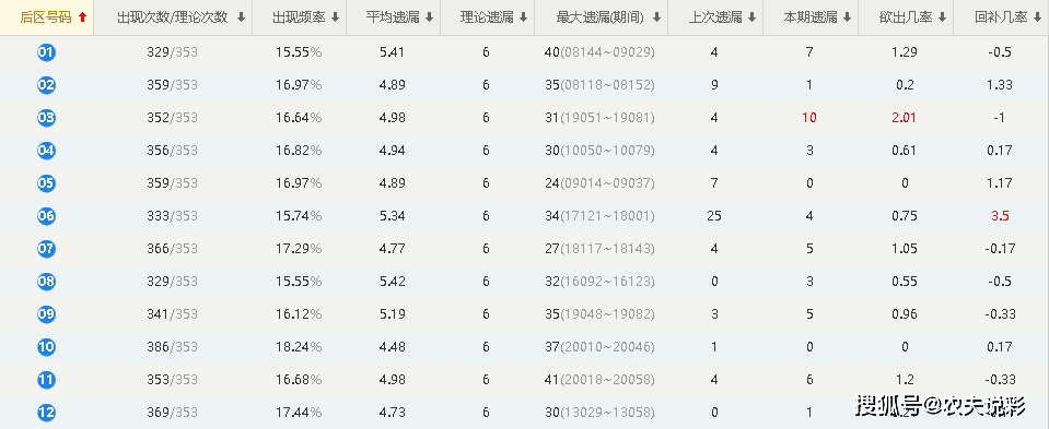 新澳門近30期開獎號碼，深度解析與趨勢觀察（2165-至今）的奧秘之旅新澳門近30期開獎號碼是多少號