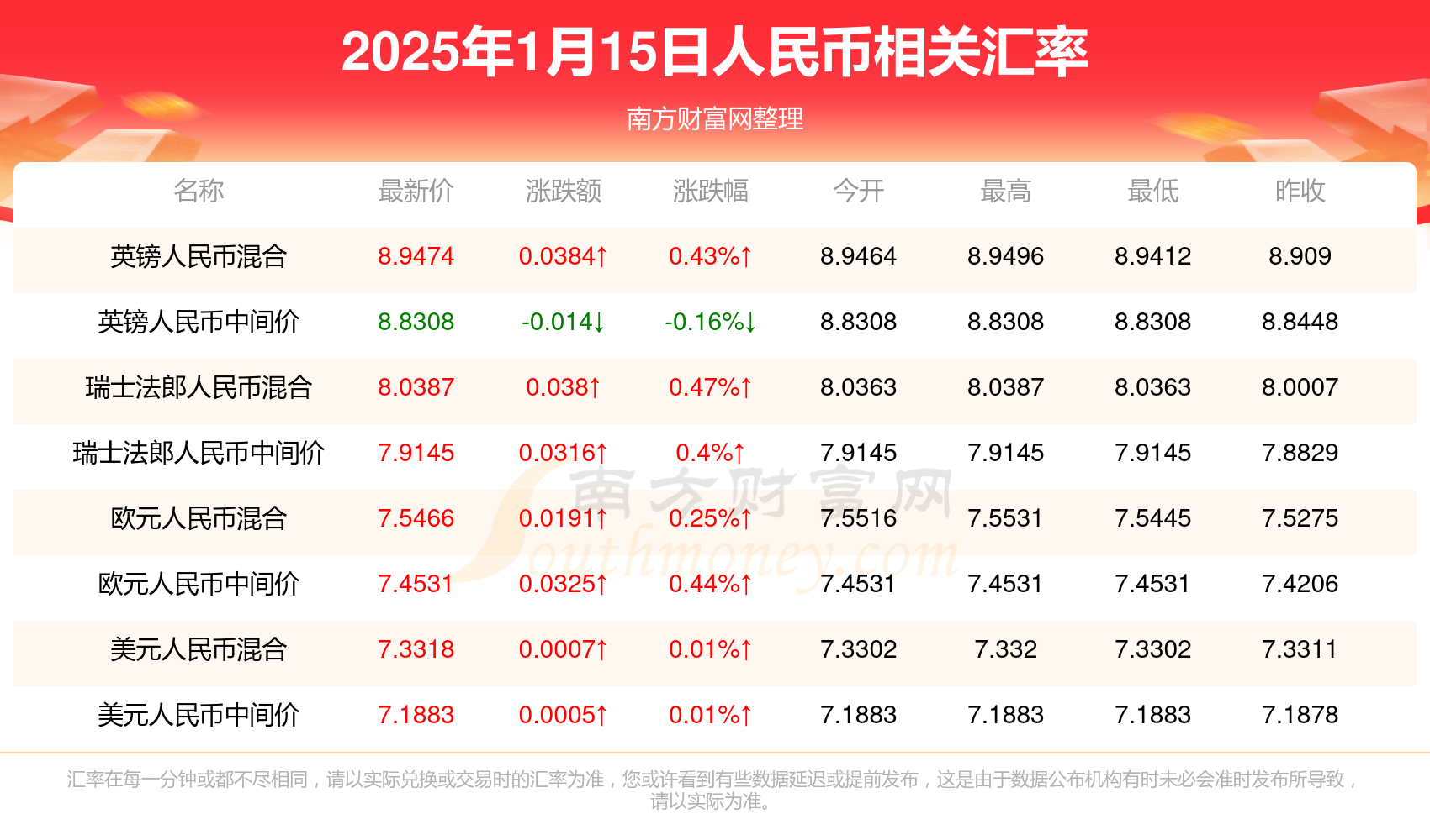 2025年4月 第8頁