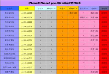 澳門6合與香港六開(kāi)獎(jiǎng)號(hào)碼的異同解析澳門6合和香港6合開(kāi)獎(jiǎng)號(hào)碼區(qū)別在哪兒呢
