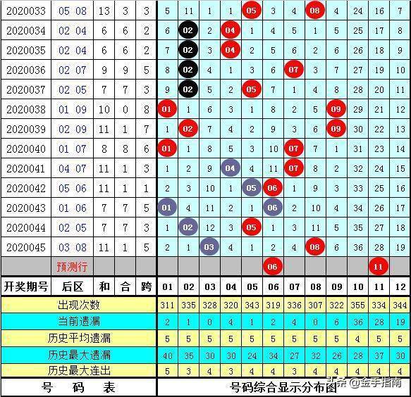 澳門6合總彩開獎(jiǎng)，十月一號(hào)歷史記錄的深度解析澳門6合總彩開獎(jiǎng)十月一號(hào)開獎(jiǎng)記錄表格下載