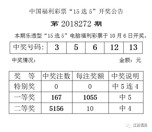 澳門6開彩官網(wǎng)第15期最新中獎揭曉，精彩紛呈的數(shù)字盛宴與幸運瞬間澳門6開彩官網(wǎng)115期開獎情況最新消息匯總圖