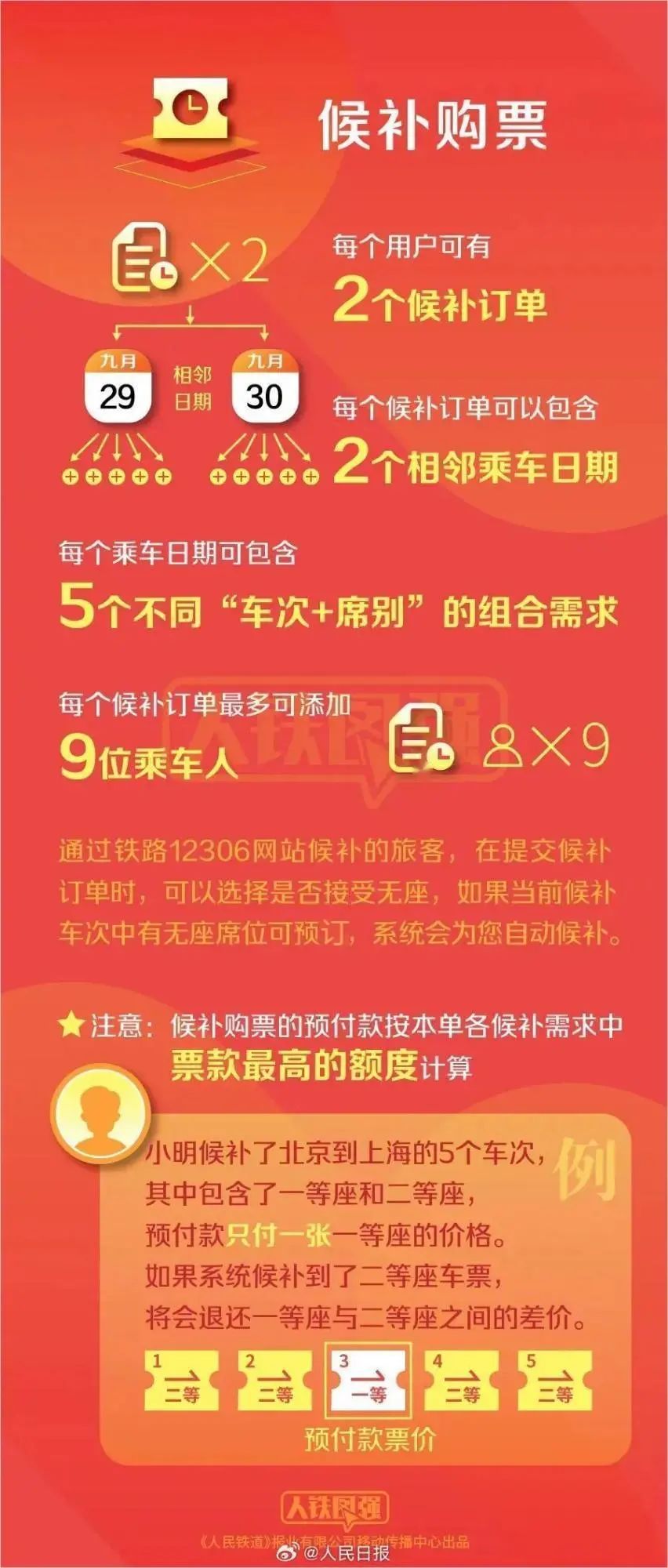 第6頁