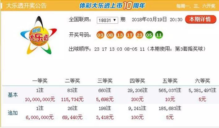 澳門(mén)6盒彩開(kāi)獎(jiǎng)結(jié)果查詢，2018年9月5日揭曉的幸運(yùn)數(shù)字2018澳門(mén)六會(huì)彩開(kāi)獎(jiǎng)日